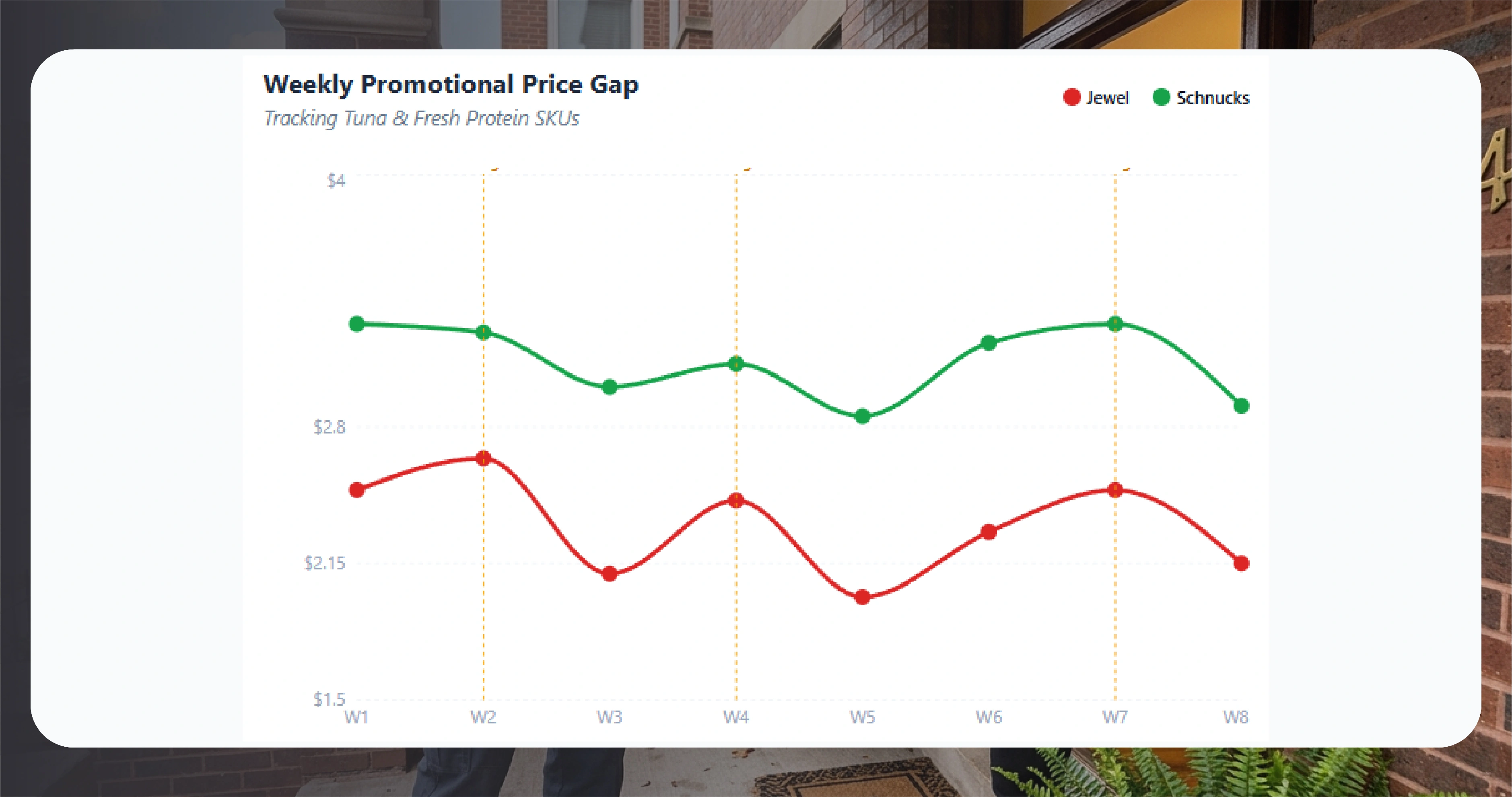 Why Schnucks Is the Right Jewel-Osco Benchmark